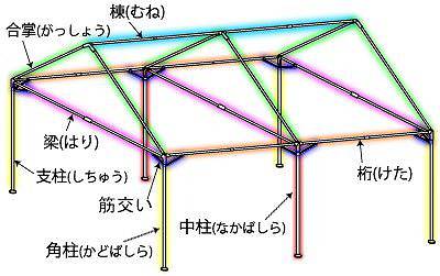 テントの組み立て方法 販売
