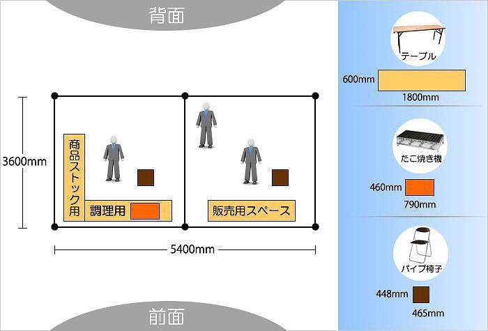 模擬店のイメージ
