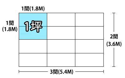H1000mmステージ 2間×3間