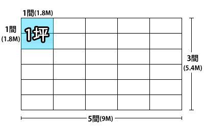 H1000mmステージ 3間×5間