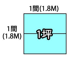 1坪あたりの目安