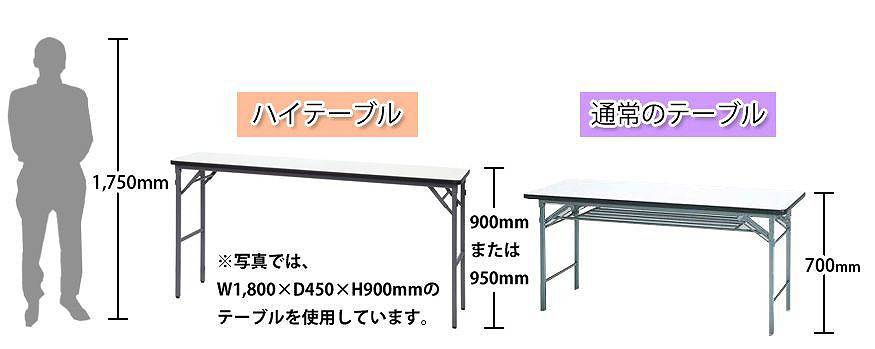 ハイテーブル イメージ